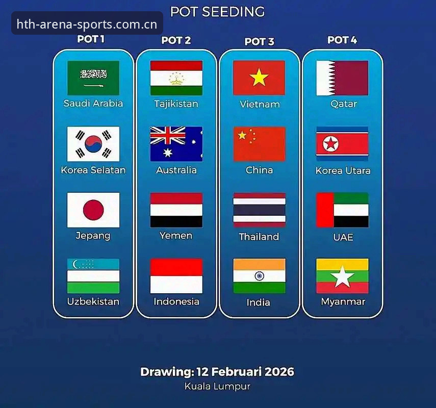 U17世界杯抽签结果详解：中国两队分组形势分析